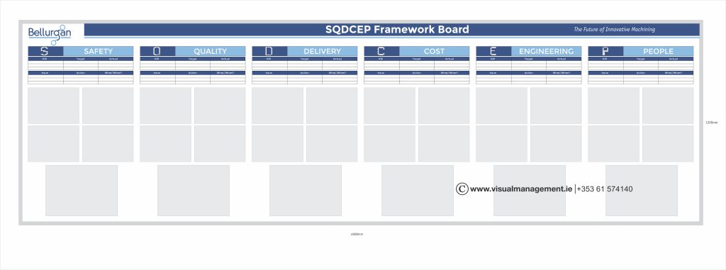 Sqdcep Boards Visual Management